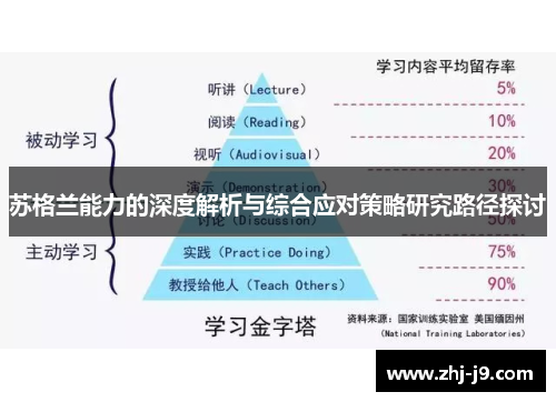 苏格兰能力的深度解析与综合应对策略研究路径探讨