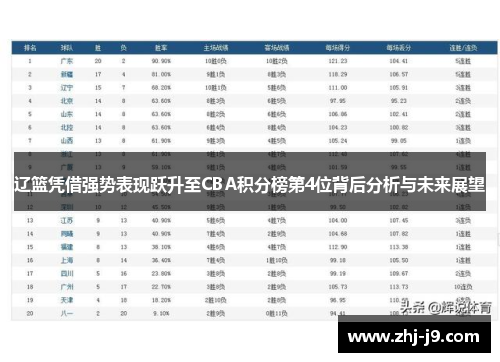 辽篮凭借强势表现跃升至CBA积分榜第4位背后分析与未来展望