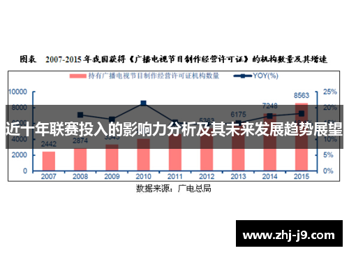 近十年联赛投入的影响力分析及其未来发展趋势展望 近十年联赛投入的影响力分析及其未来发展趋势展望
