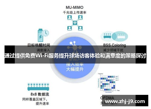 通过提供免费Wi-Fi服务提升球场访客体验和满意度的策略探讨
