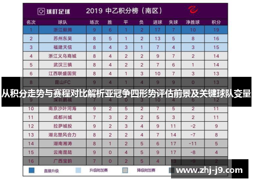 从积分走势与赛程对比解析亚冠争四形势评估前景及关键球队变量