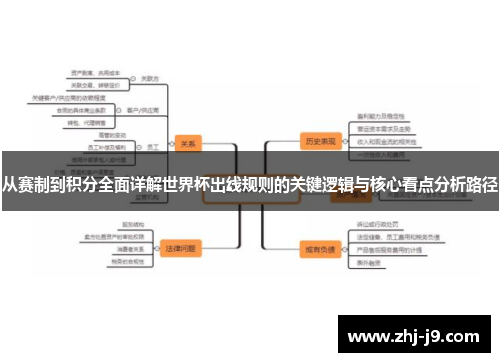 从赛制到积分全面详解世界杯出线规则的关键逻辑与核心看点分析路径