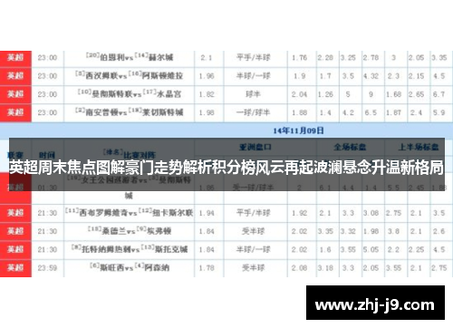 英超周末焦点图解豪门走势解析积分榜风云再起波澜悬念升温新格局 英超周末焦点图解豪门走势解析积分榜风云再起波澜悬念升温新格局