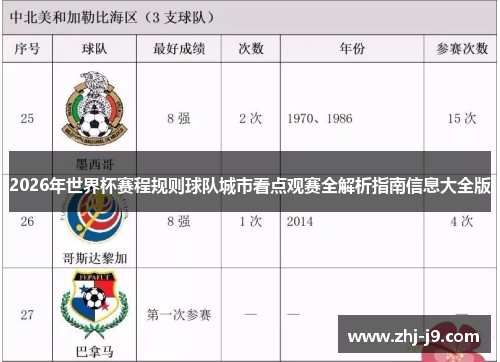 2026年世界杯赛程规则球队城市看点观赛全解析指南信息大全版