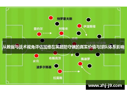 从数据与战术视角评估加维在英超防守端的真实价值与球队体系影响 从数据与战术视角评估加维在英超防守端的真实价值与球队体系影响