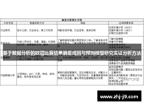 基于数据分析的欧冠比赛结果偏差成因与预测模型研究实证分析方法 基于数据分析的欧冠比赛结果偏差成因与预测模型研究实证分析方法