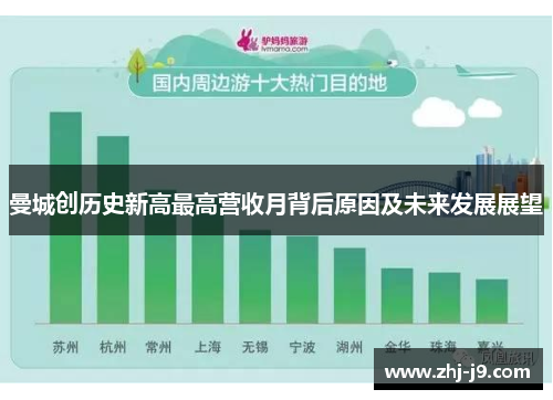 曼城创历史新高最高营收月背后原因及未来发展展望